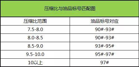 95和92汽油哪个好(95和92汽油有何区别)