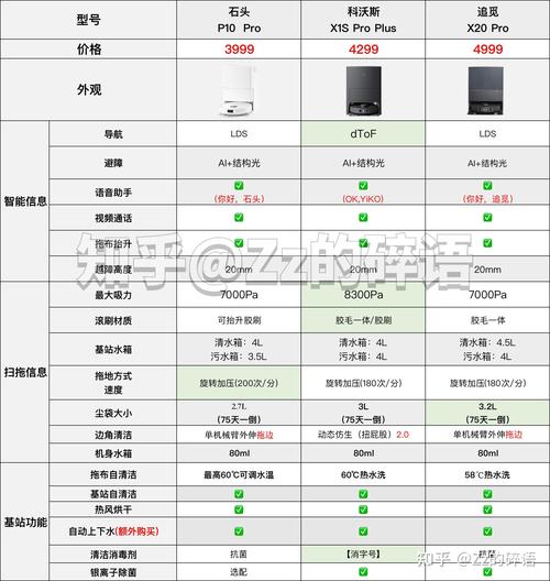 科沃斯Deebot X2 Combo基站对接精准度测评