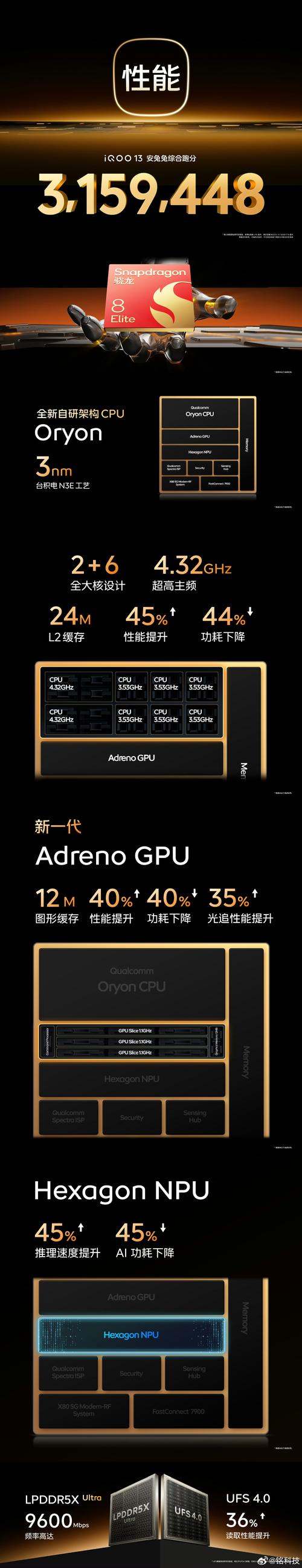 iQOO 13 传奇版游戏触控：多指操作断触问题频发？