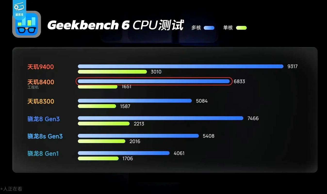 LG Velvet 2 性能实测：骁龙 778G 竟跑不过天玑 8200？