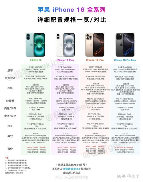 iPhone 16 Pro评测：性能飞跃是否值得升级？