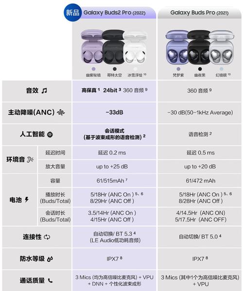 三星 Galaxy Buds2 Pro 音质解析：同轴双单元实力如何？