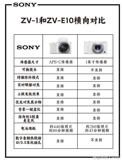 索尼 ZV-E1 Vlog相机评测：A7S3同款传感器，小巧机身大能量？