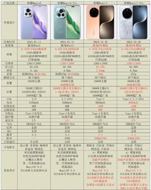荣耀Magic 80参数曝光：新机有何亮点？