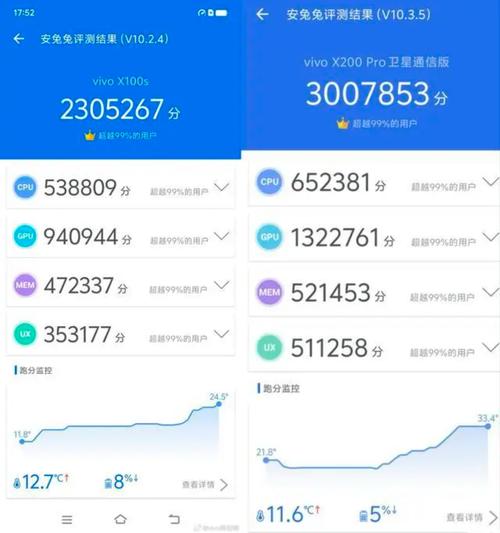 vivo X200系列发布：能否挑战安卓机皇？