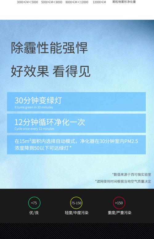 小米空气净化器4 Ultra PM2.5过滤效率测试