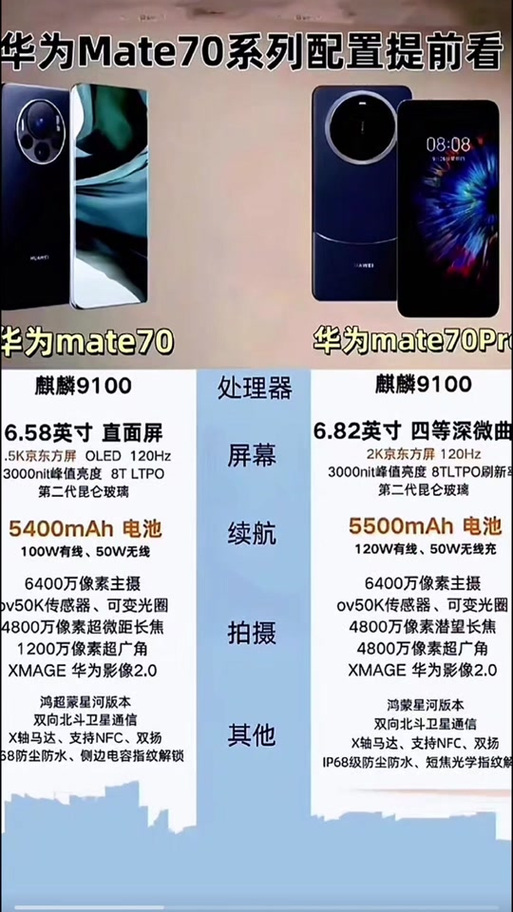 华为 Mate 70 RS 保时捷设计充电测试：88W 快充为何比宣传慢 10 分钟？