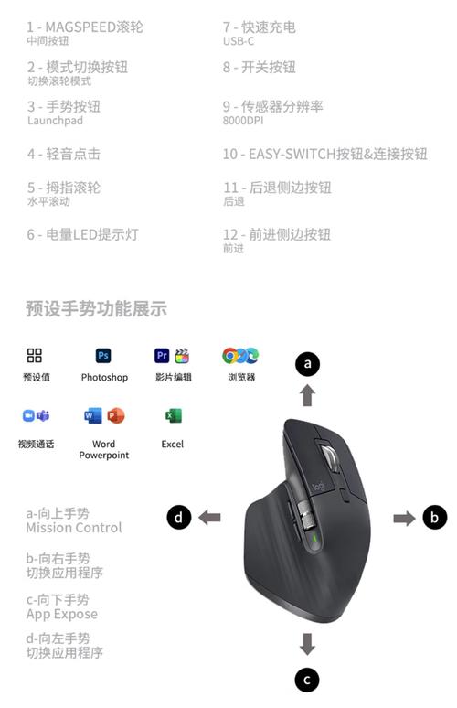 罗技 MX Master 3S 办公鼠标：MagSpeed电磁滚轮效率提升实测