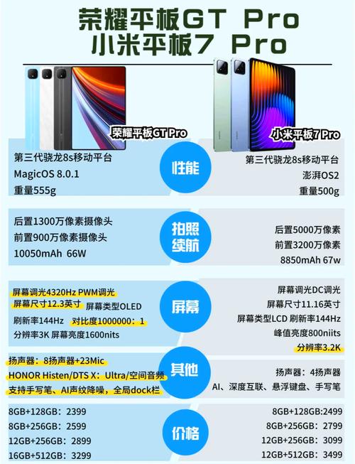 小米平板7 Pro：骁龙8 Gen 3加持下表现如何？