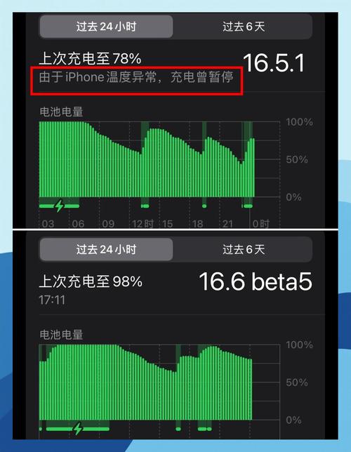 iPhone 14 Plus 发热测试:刷短视频半小时烫手严重