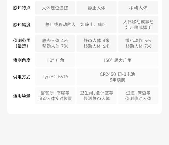 小米人体传感器2代夜间感应灵敏度测试