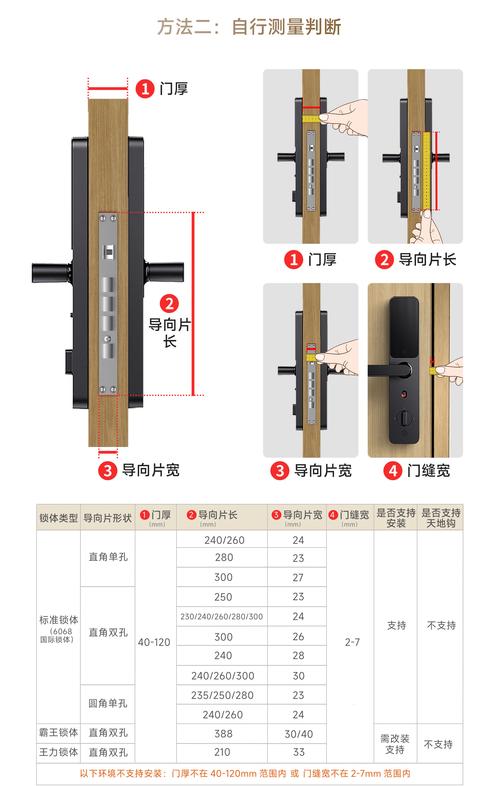 米家智能门锁Pro 2025指纹识别准确率实测