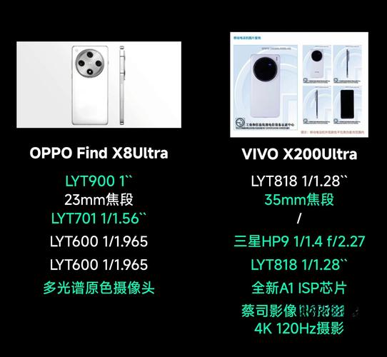 vivo X200s 蔡司镜头解析力惊人,却在这一细节被 OPPO Find X8 Ultra 反超?