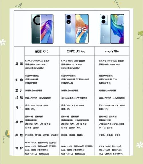 手机曲面屏利弊分析:美观还是实用?