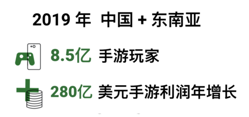 数码减配利润真相：苹果取消充电器年赚 280 亿