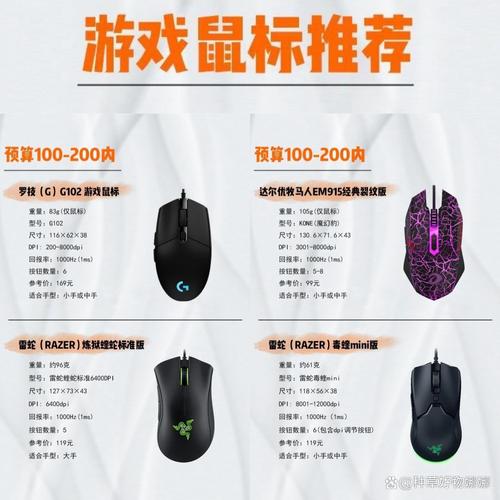 电竞鼠标参数解读:DPI、回报率、微动