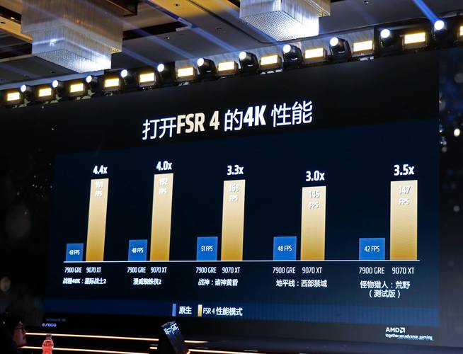 三星显存版RX 9070 XT：1-2%性能差距是否值得为品牌溢价买单？