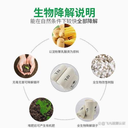 数码环保包装假象:可降解材料 1 年未分解