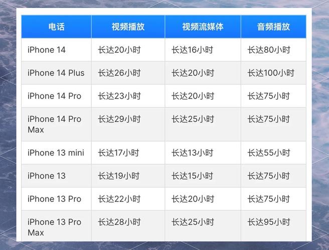 数码参数虚标实锤：宣传 8GB 运存实际 6GB