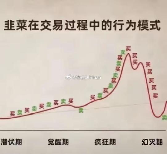 股市割韭菜操作:发布假技术利好拉高股价