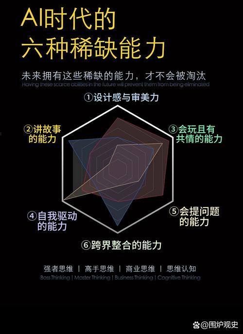 AI辅助创作兴起：艺术家的灵感缪斯，还是原创精神的掘墓人？