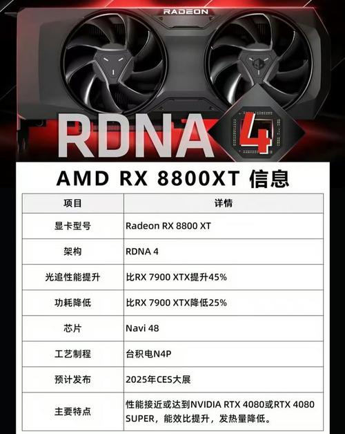 AMD RX 9070 XT显卡：能否在RTX 50系列发布前完成逆袭？