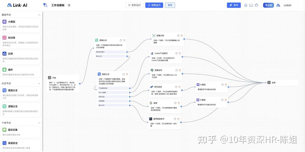 “算法优化”工作流:是效率革命,还是压榨员工的新工具?