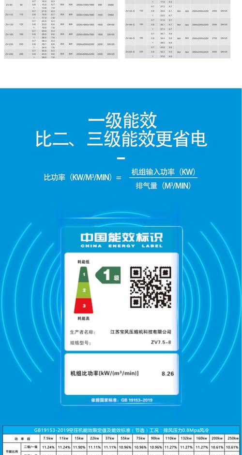 数码产品能效标识猫腻：一级能效真的省电 30%？