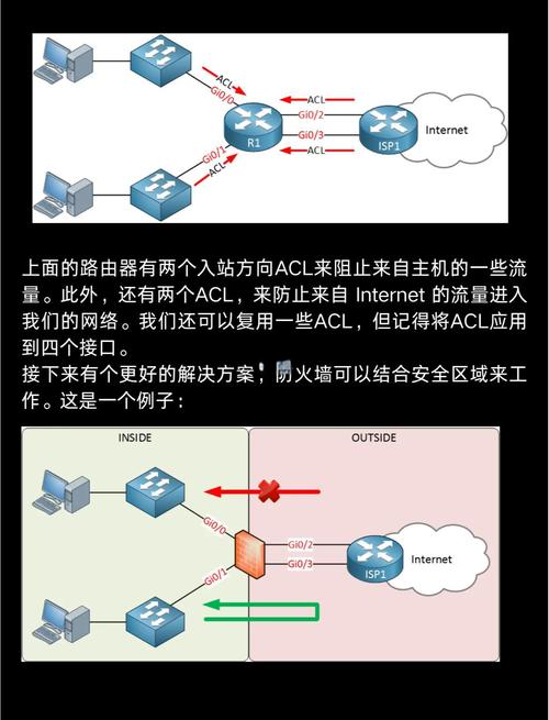 路由器安全设置：防止蹭网与攻击