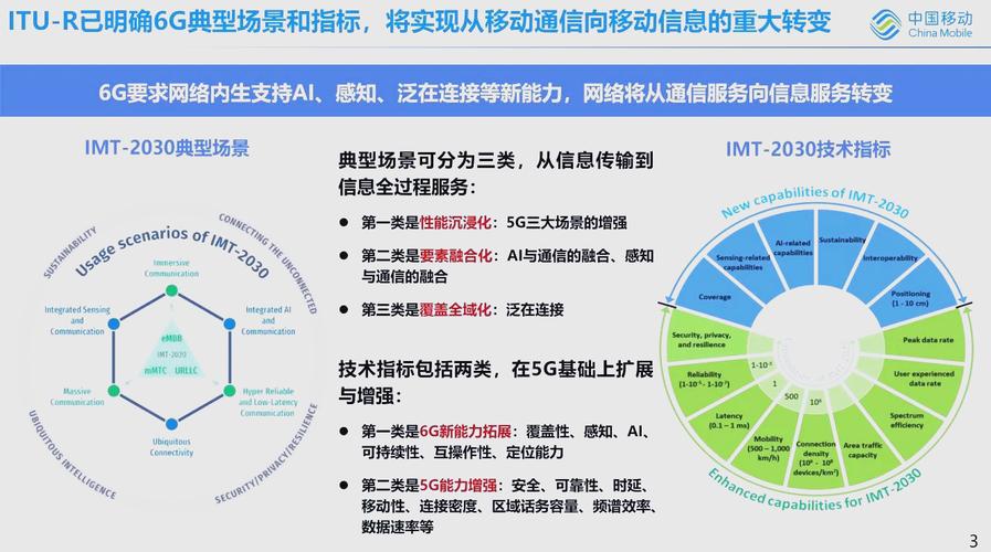 科技巨头布局6G：下一代网络是互联革命，还是监控升级？