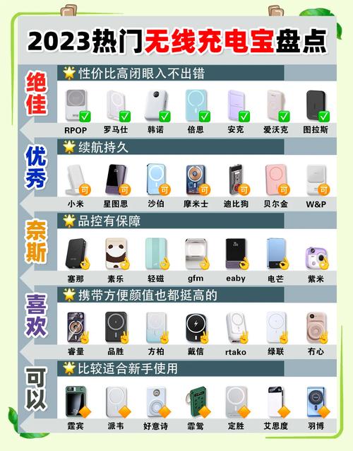 “反向充电” 成标配？2025 年无线充电宝横评：这 3 款续航离谱到犯规