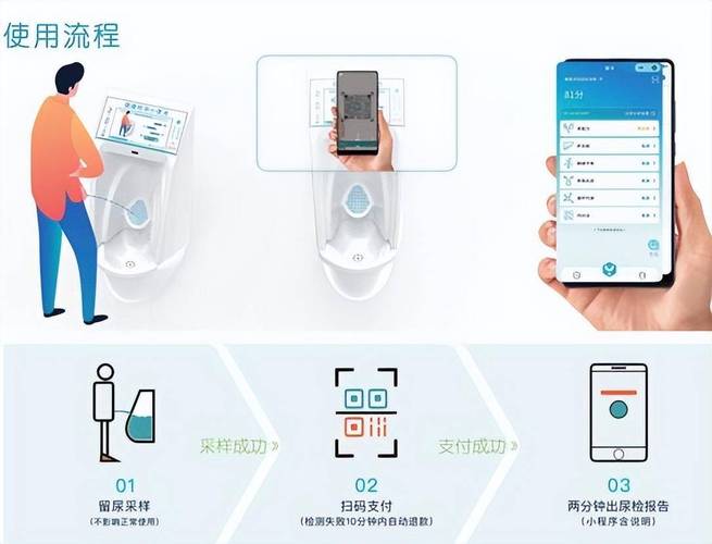 智能穿戴设备数据造假？健康监测沦为昂贵的玩具？