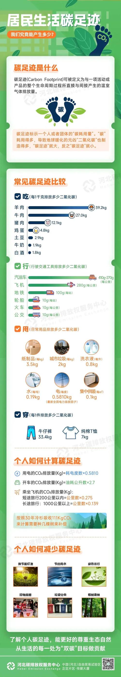数码碳足迹换算:买台手机相当于碳排放 300kg