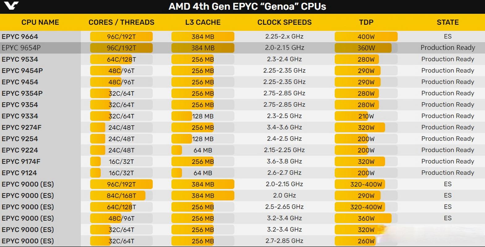 AMD 锐龙 7040 系列：Zen4 + 架构笔记本续航实测
