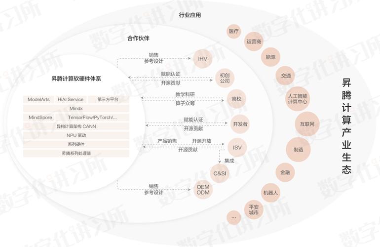 巨头围剿下，中小开发者还有生存空间吗？