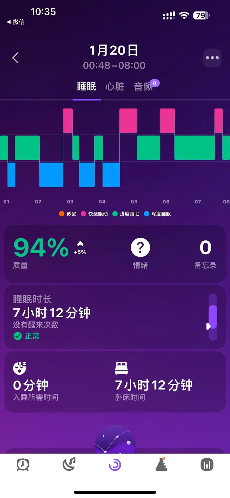 你的智能手表睡眠监测准吗？误差可能让你更焦虑！