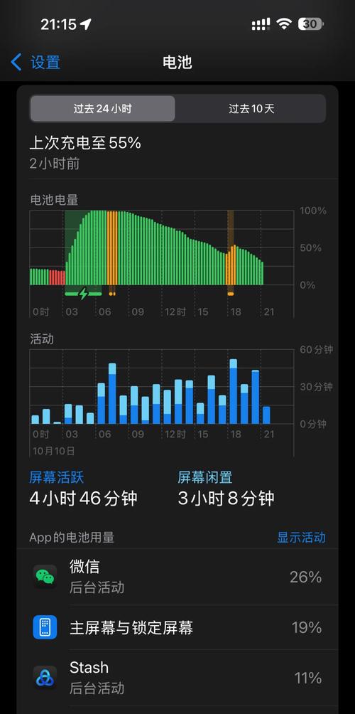 iPhone 18 Pro Max 续航实测：宣传 3 天竟撑不过 15 小时？