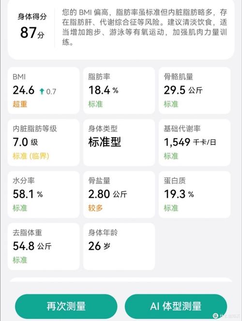 智能体脂秤：数据可信度探究