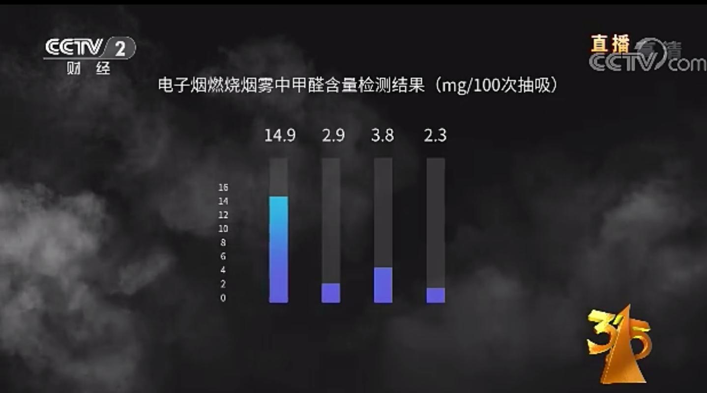 电子烟有害物质检测：宣称 “健康” 却含甲醛超标