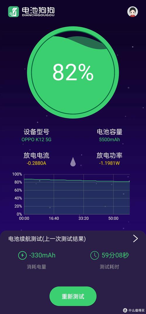 手机快充对电池寿命的影响研究