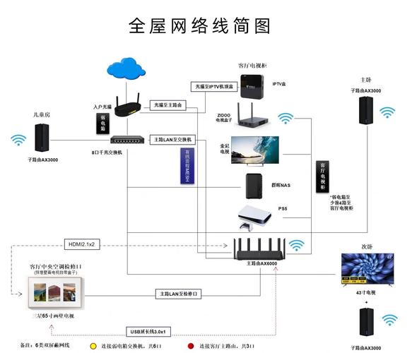 家用网络布线：打造千兆内网基础
