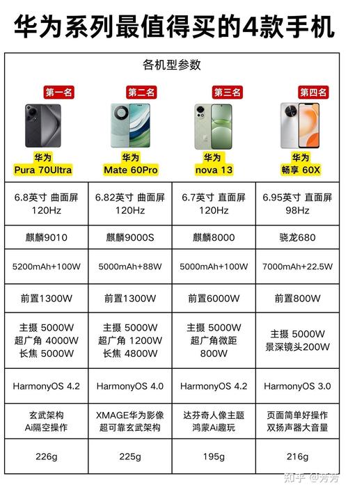 谁才是2025年性价比手机之王？