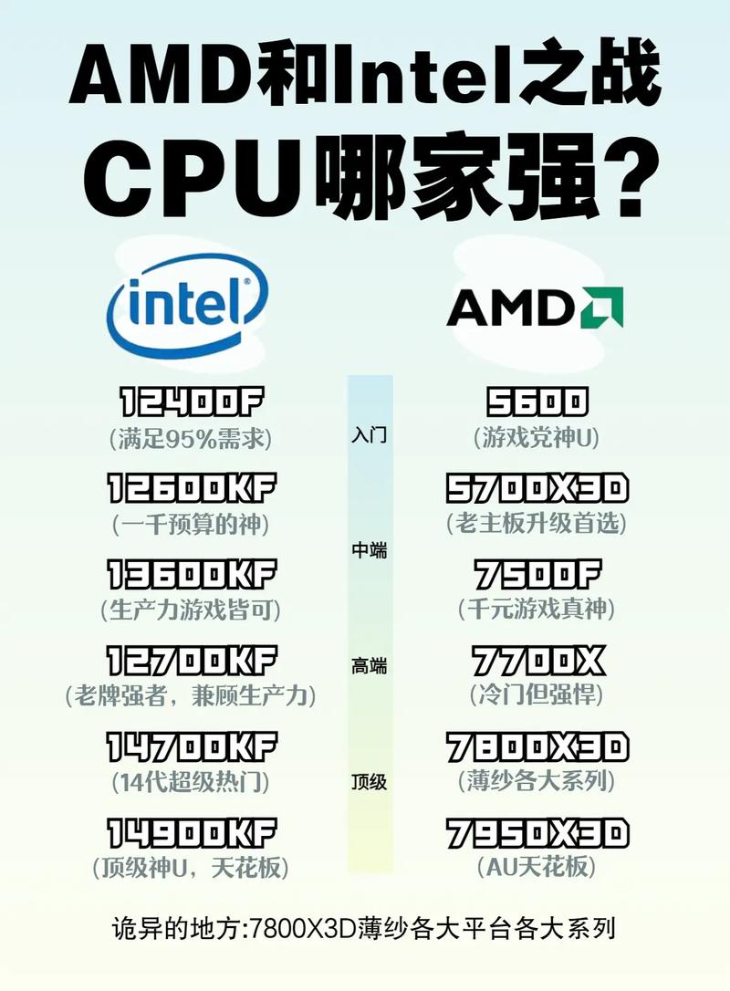 英特尔 14 代酷睿 Ultra：混合核心架构能否反超 AMD？