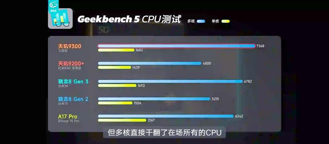 高通骁龙 8 Gen5 曝光：CPU 性能提升 30%+ 能效比优化