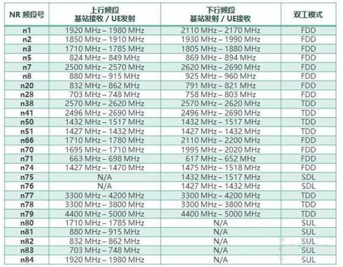 水货机频段陷阱：海外版不支持国内 5G 频段