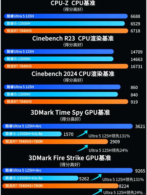 联想小新 Pro 16 2024 性能小钢炮？日常使用却频繁卡顿