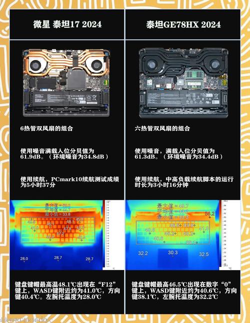 微星泰坦 16 AI 2025：AI 加持的笔记本能否改变游戏规则？
