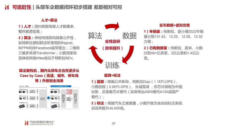 智能汽车收集数据：驾驶习惯如何成为车企的摇钱树？