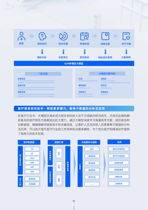 AI辅助医疗诊断：是提高准确率，还是推卸医生责任？