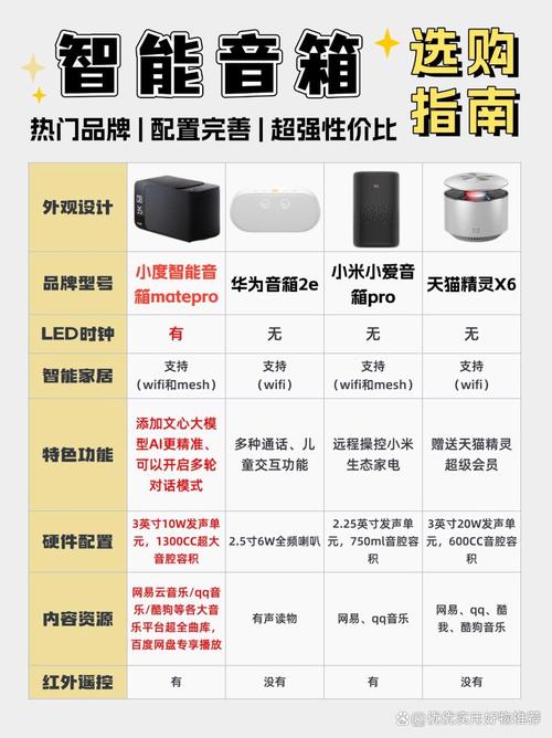 智能音箱哪家强？语音助手深度对比